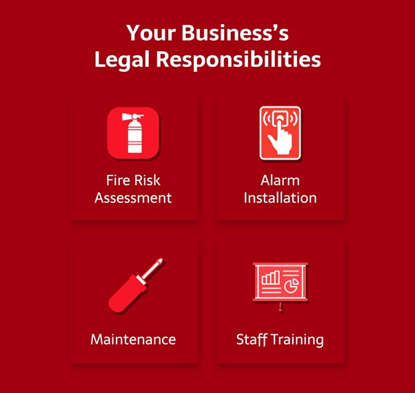 image showing business's legal responsibilities being fire risk assesment, alarm installation, maintenance and staff training