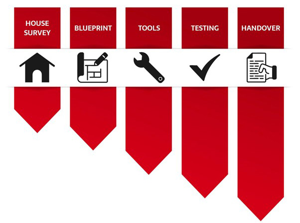 Fire Alarm Installtion Diagram